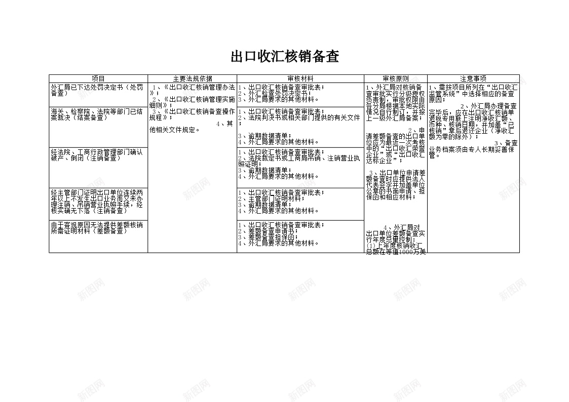 出口收汇核销备查办公Excel_新图网 https://ixintu.com 出口 备查 收汇 核销