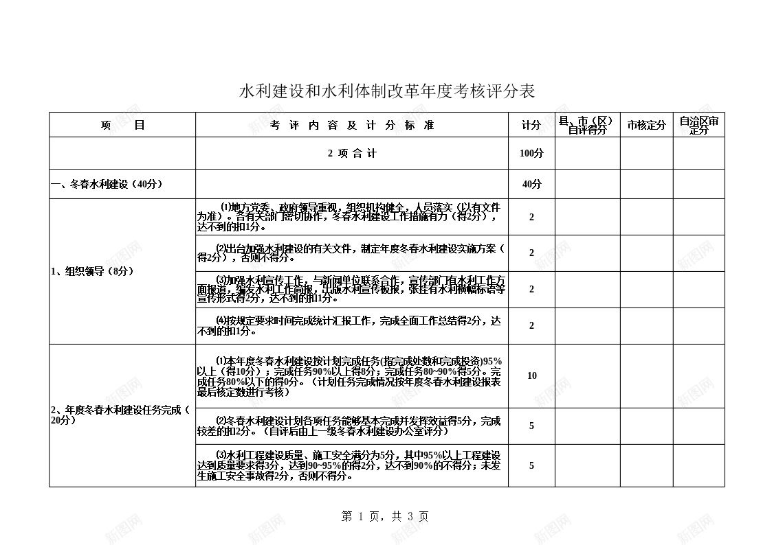 水利建设和体制改革年度考核评分表办公Excel_新图网 https://ixintu.com 体制改革 年度 水利建设 考核 评分表