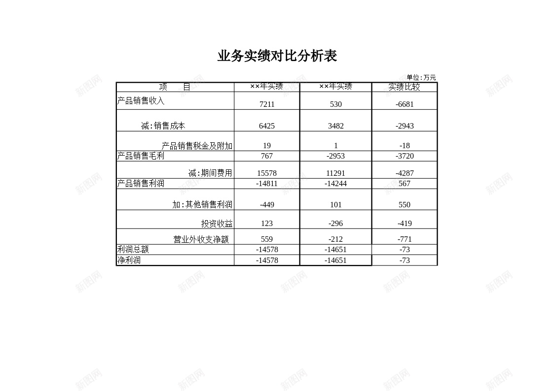 业务实绩对比分析表办公Excel_新图网 https://ixintu.com 业务 分析 实绩 对比