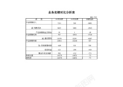 心理学分析业务实绩对比分析表