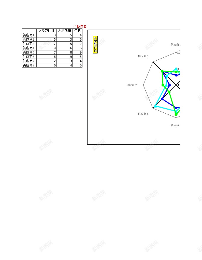 235雷达图办公Excel_新图网 https://ixintu.com 雷达图