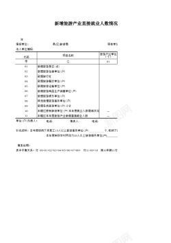 旅游明信片新增旅游产业直接就业人数情况