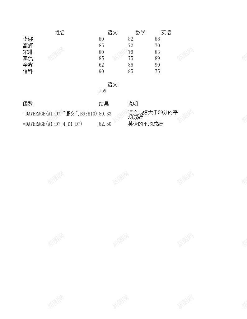 DAVERAGE数据库函数办公Excel_新图网 https://ixintu.com 函数 数据库