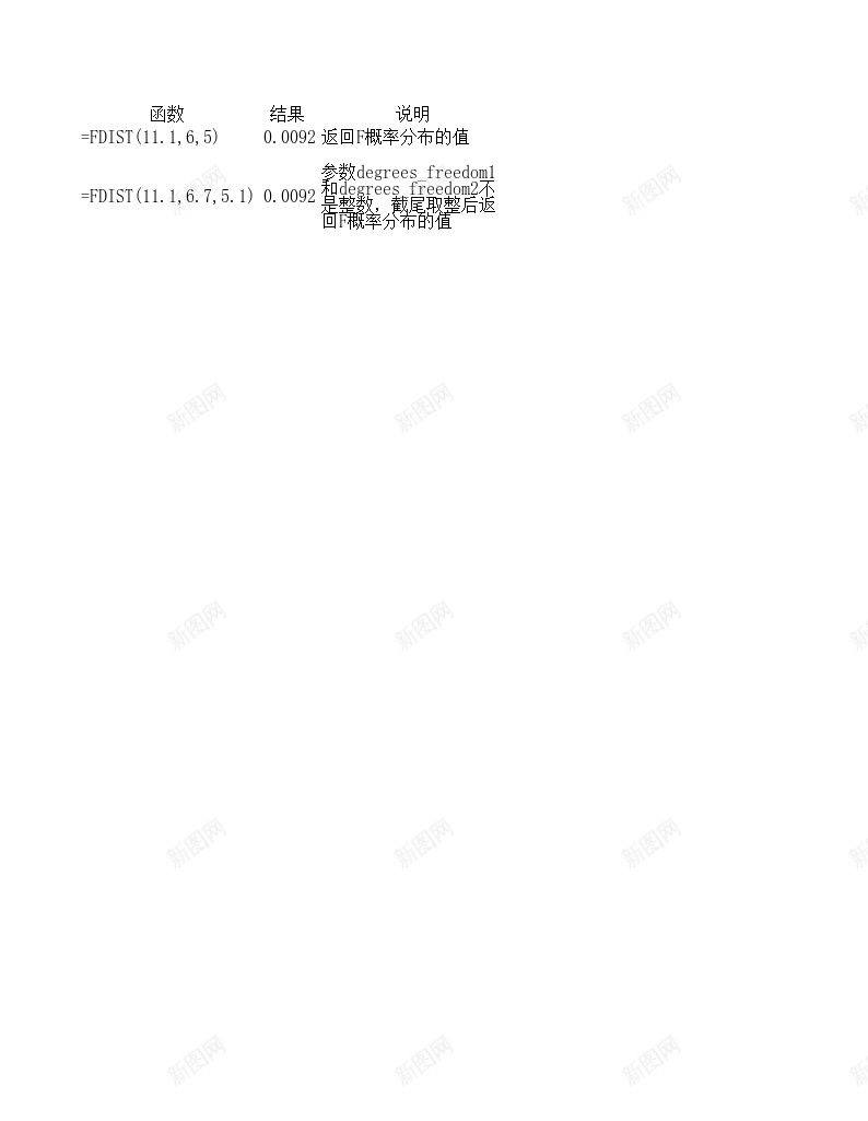 fdist统计函数办公Excel_新图网 https://ixintu.com 函数 统计