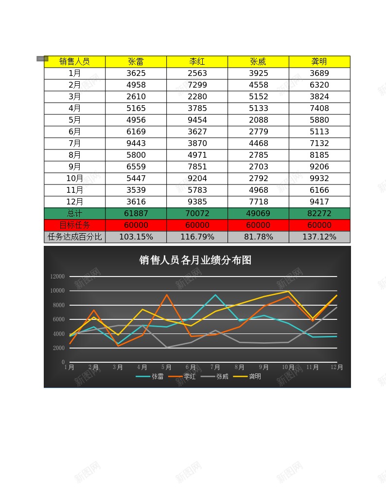 12业绩分析表办公Excel_新图网 https://ixintu.com 业绩 分析