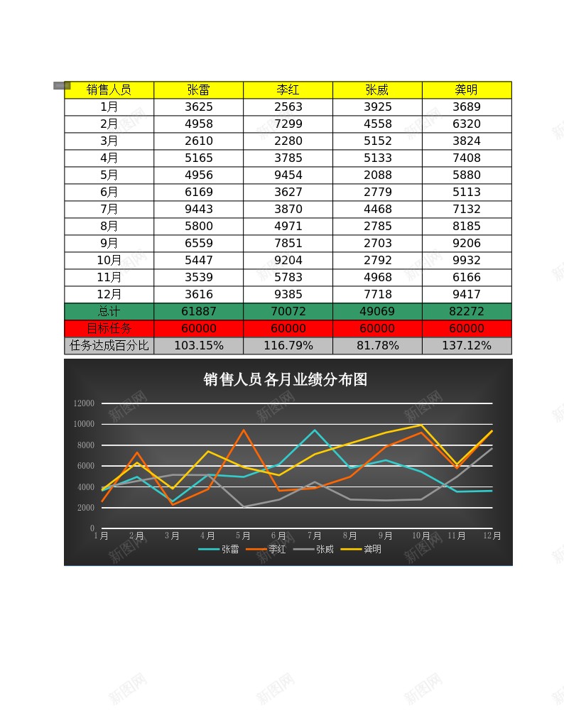 13人员业绩分析表办公Excel_新图网 https://ixintu.com 业绩 人员 分析