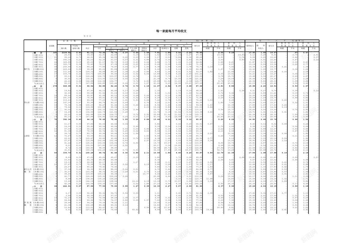 每一家庭每月平均收支办公Excel_新图网 https://ixintu.com 家庭 平均 收支 每一 每月