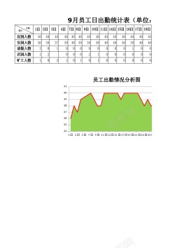 素材背景员工出勤情况分析