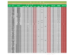 公司和公司员工工资信息