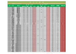 设计矢量图设计公司员工工资信息