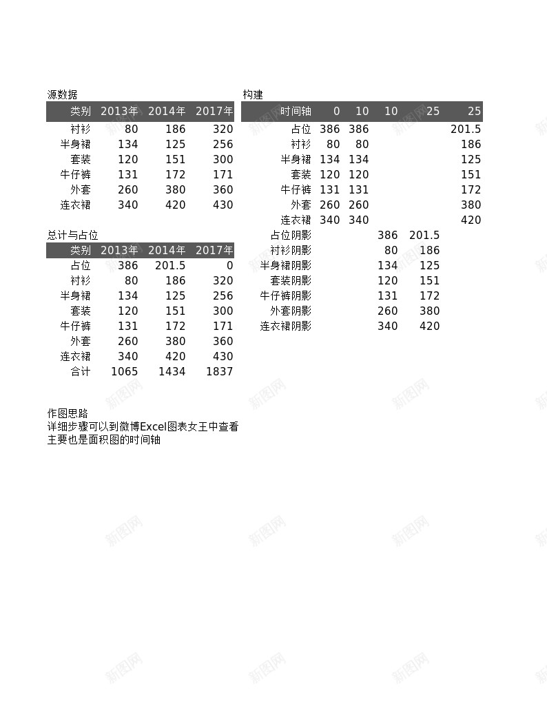 48柱形图销量分析图办公Excel_新图网 https://ixintu.com 分析图 柱形图 销量