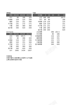 统计图分析48柱形图销量分析图