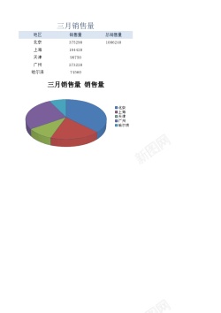 销售图表三月销售量