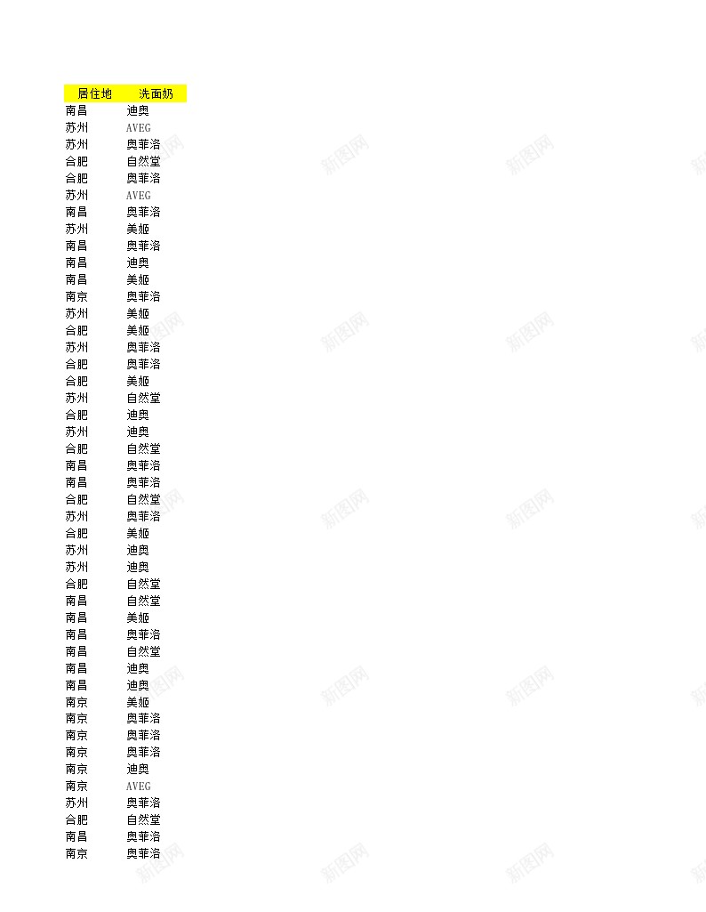 品牌地区差异分析办公Excel_新图网 https://ixintu.com 分析 品牌 地区 差异