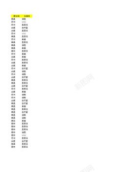好品牌品牌地区差异分析