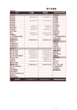 分析模板资产负债指标分析