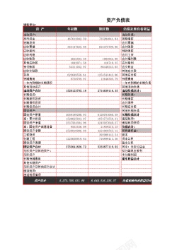 树形结构资产总量及结构分析