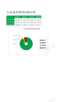 分析模板行业成本费用结果分析