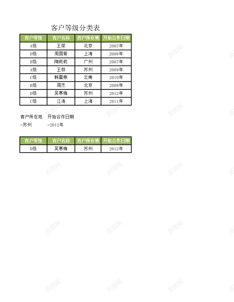 客户等级分类表办公Excel_新图网 https://ixintu.com 分类 客户 等级 等级分