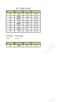 素材psd客户等级分类表