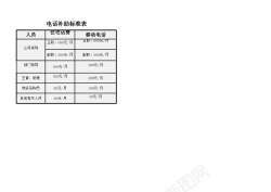 标准电话补助标准表