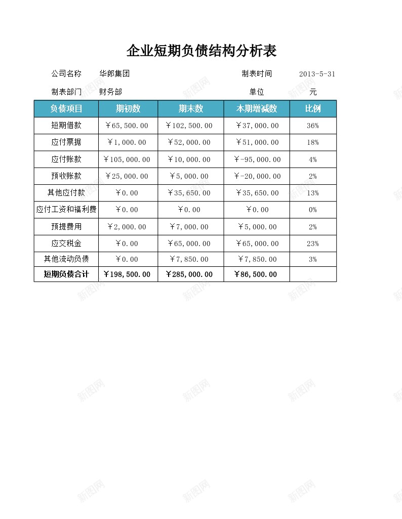 资产负债表结构分析办公Excel_新图网 https://ixintu.com 分析 结构 资产负债表