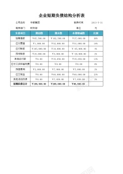 日志分析资产负债表结构分析