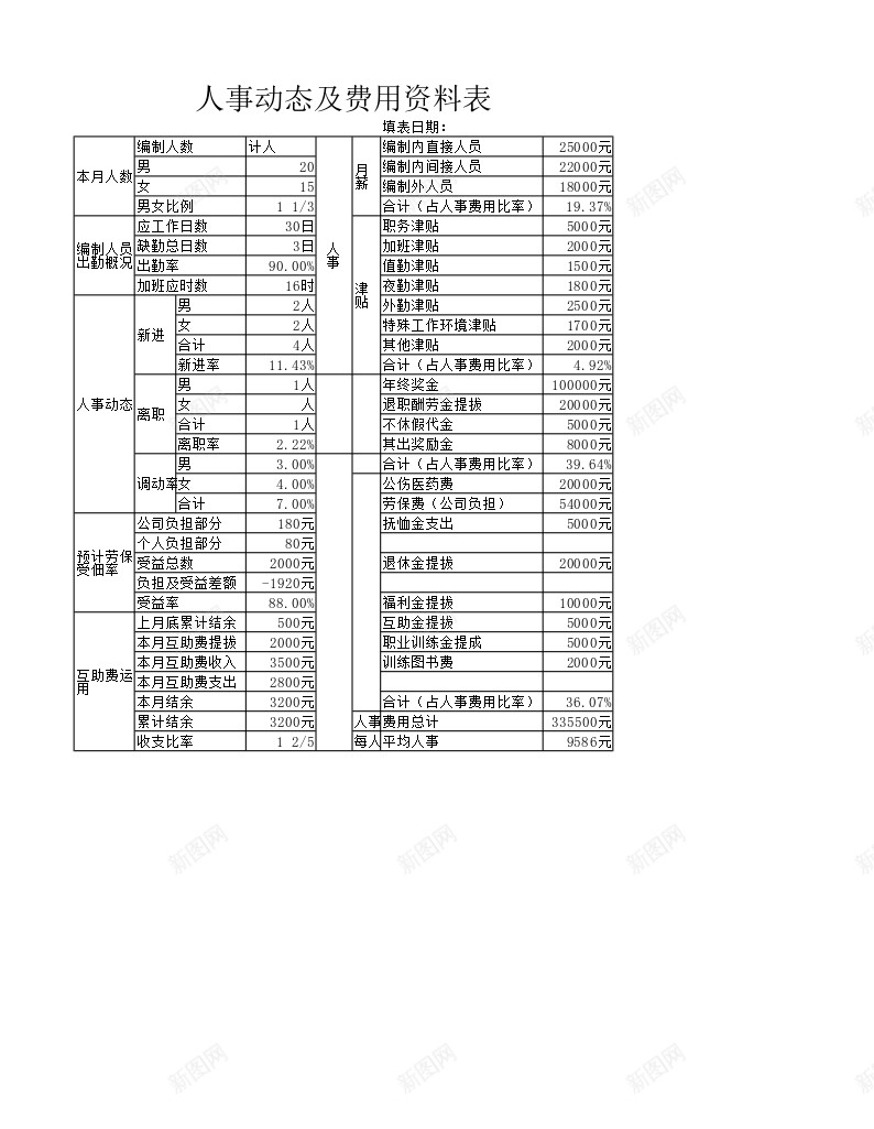 人事动态及费用资料表办公Excel_新图网 https://ixintu.com 人事 动态 费用 资料