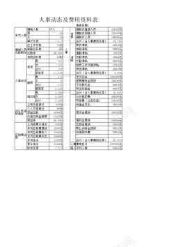 PSD素材人事动态及费用资料表