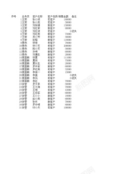 汇报报表销售员业绩增减变动报表