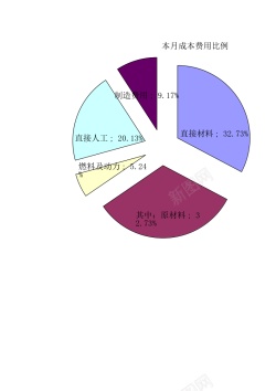 psd免抠素材成本分析