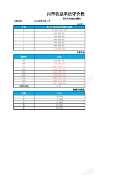 内部收益法投资评价模型x