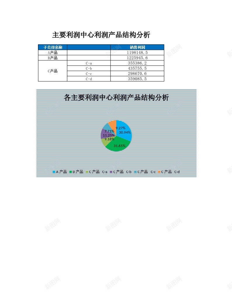 主要利润中心利润产品结构图办公Excel_新图网 https://ixintu.com 中心 主要 产品 利润 结构图