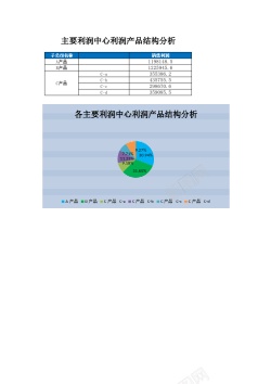 女性产品图主要利润中心利润产品结构图