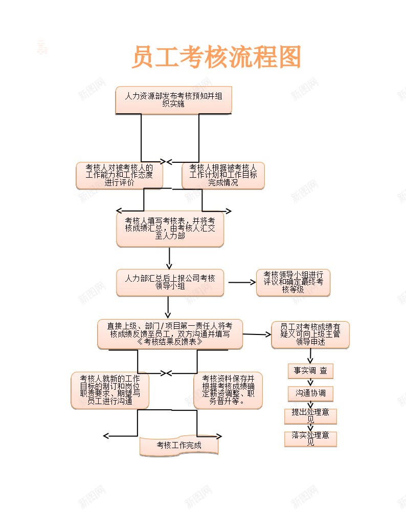 员工考核流程图办公Excel_新图网 https://ixintu.com 员工 流程图 考核