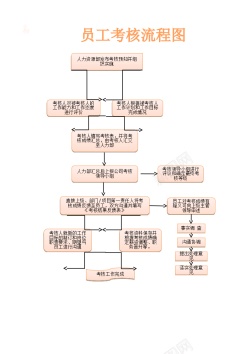 免抠设计图片员工考核流程图