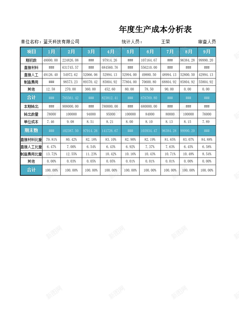 产品成本管理办公Excel_新图网 https://ixintu.com 产品 成本管理