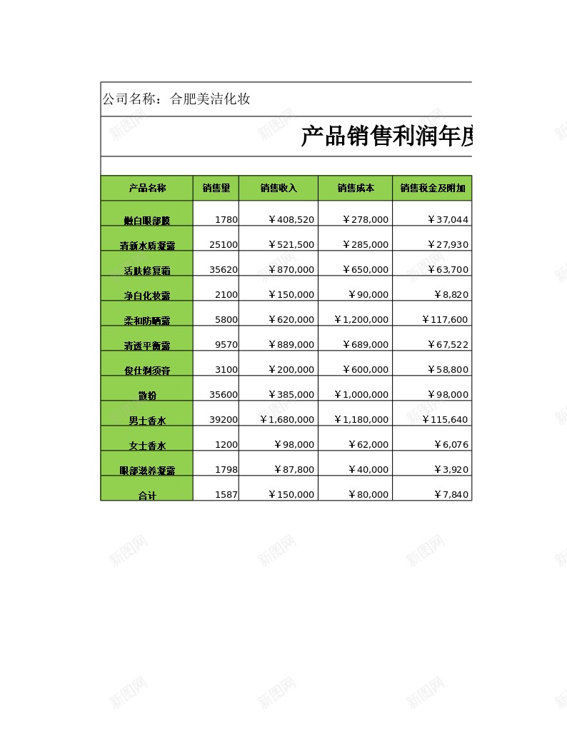 销售利润年度报表办公Excel_新图网 https://ixintu.com 利润 年度 报表 销售