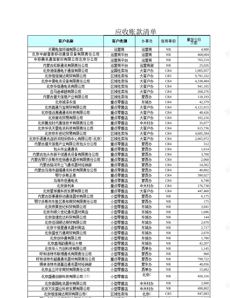 每欠款通报办公Excel_新图网 https://ixintu.com 欠款 通报