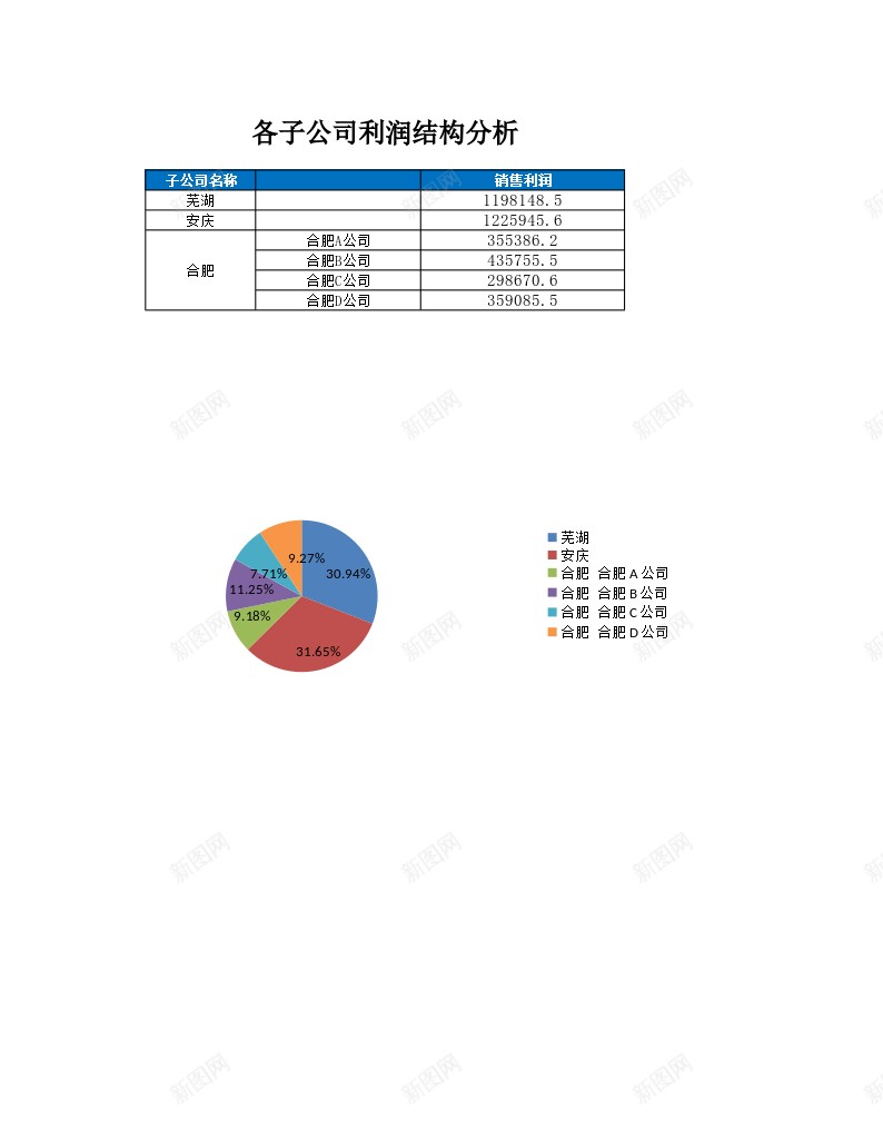 各子公司利润结构图办公Excel_新图网 https://ixintu.com 利润 子公司 结构图