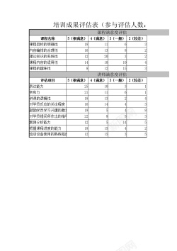 成果培训成果评估表