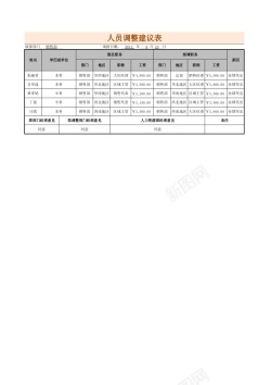 超市人员人员调整建议表