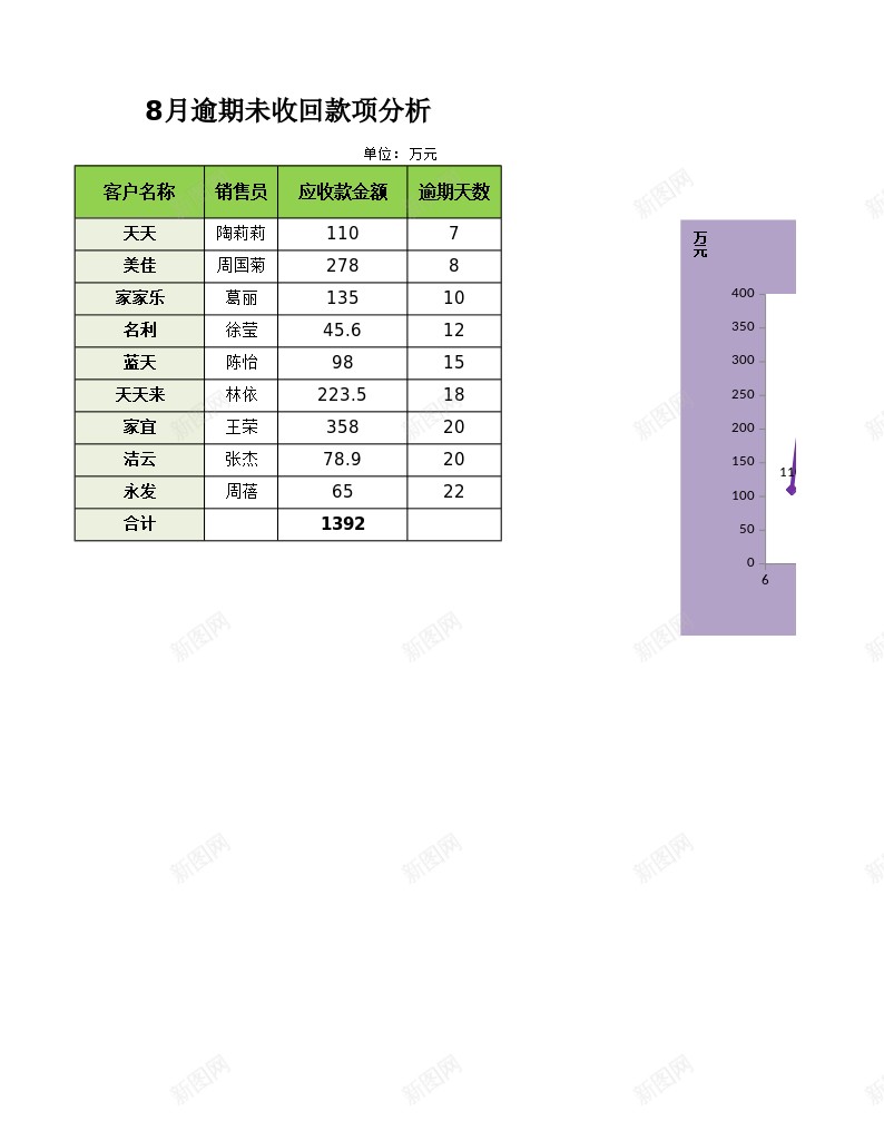 逾期未收回款项分析办公Excel_新图网 https://ixintu.com 分析 收回 未收 款项 逾期