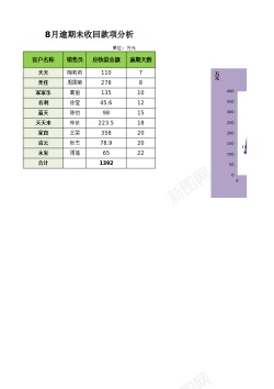 矢量免抠逾期未收回款项分析