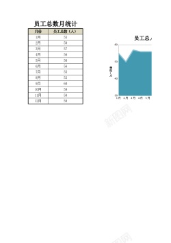 psd员工总人数变化图