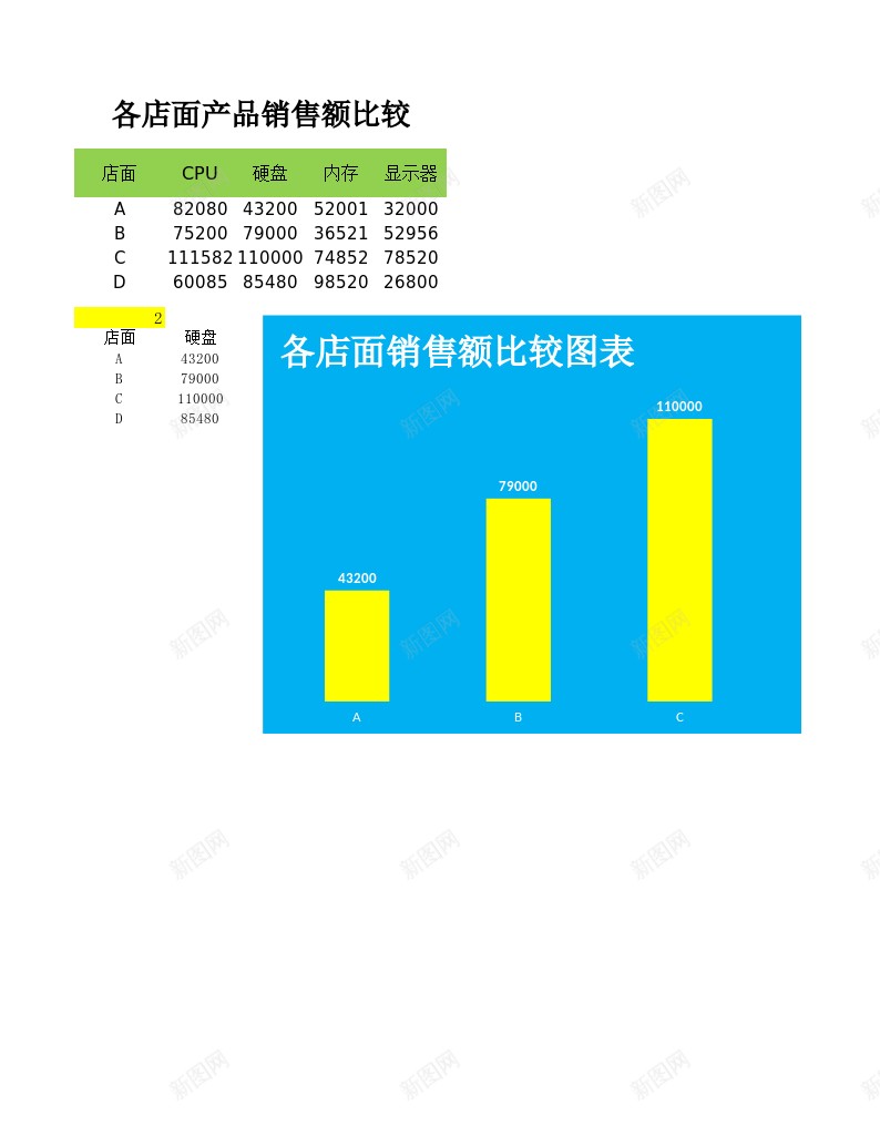 动态柱形图比较各店面销售量办公Excel_新图网 https://ixintu.com 动态 店面 柱形图 比较 销售量