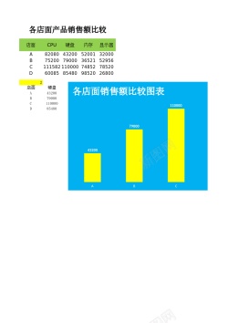 店面海报动态柱形图比较各店面销售量