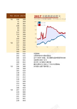 填充3对比填充趋势图