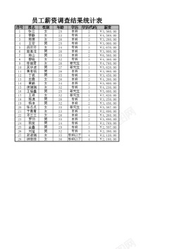 冰鲜保存抽样调查员工薪资构成自动保存的