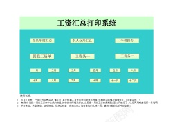 打印优惠券工资汇总打印税务计算系统函数版